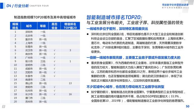 2021数字化转型指数报告（深度洞察全国351个城市18个行业）