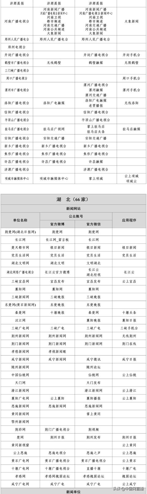 最新版《互联网新闻信息稿源单位名单》