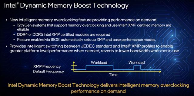 「重磅首发」Intel酷睿i9 12900K性能称王，ROG Z690搭载实测