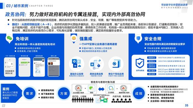 2021数字化转型指数报告（深度洞察全国351个城市18个行业）