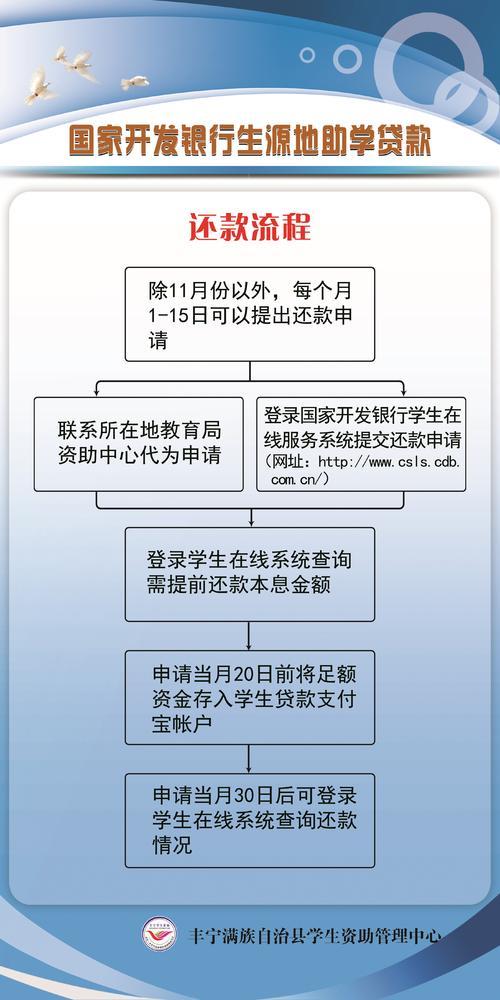 助学贷款不还