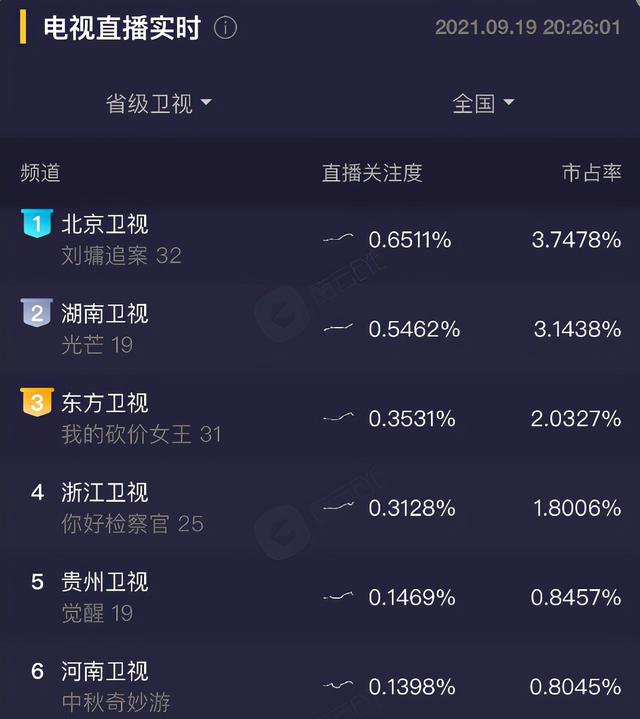 鹤跃少林、周深入画，中秋爆红的河南卫视，又打了多少节目的脸？