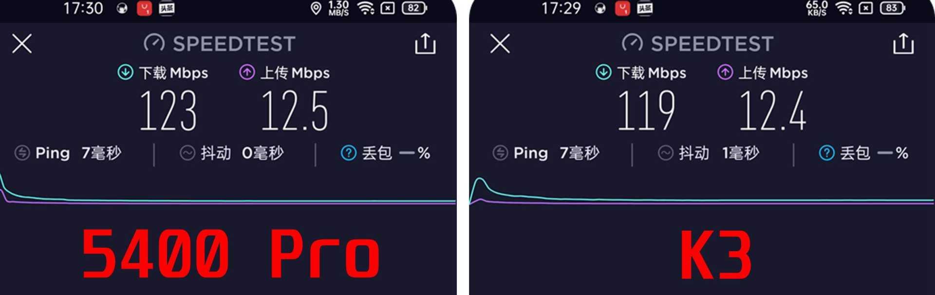 国产芯片的逆袭？中兴 AX5400 Pro WiFi6 路由性能及MESH组网使用评测