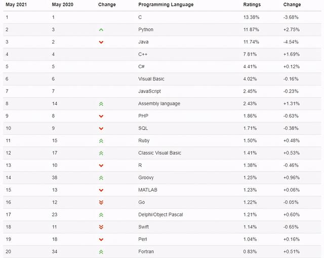 想学Python不知从何学起？一份超详细Python入门资料，干货满满