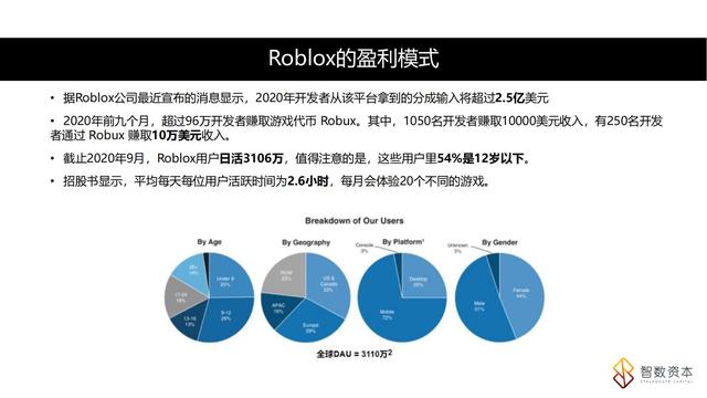 学习课件：搞清楚“元宇宙”