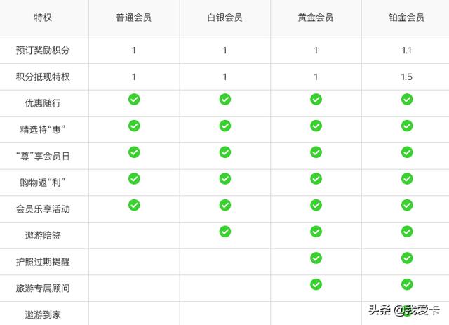 光大香港银行卡