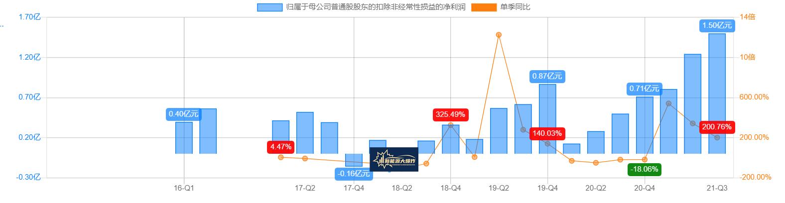 科达利，锂电池细分行业绝对龙头，宁德时代对它依赖度高达80%