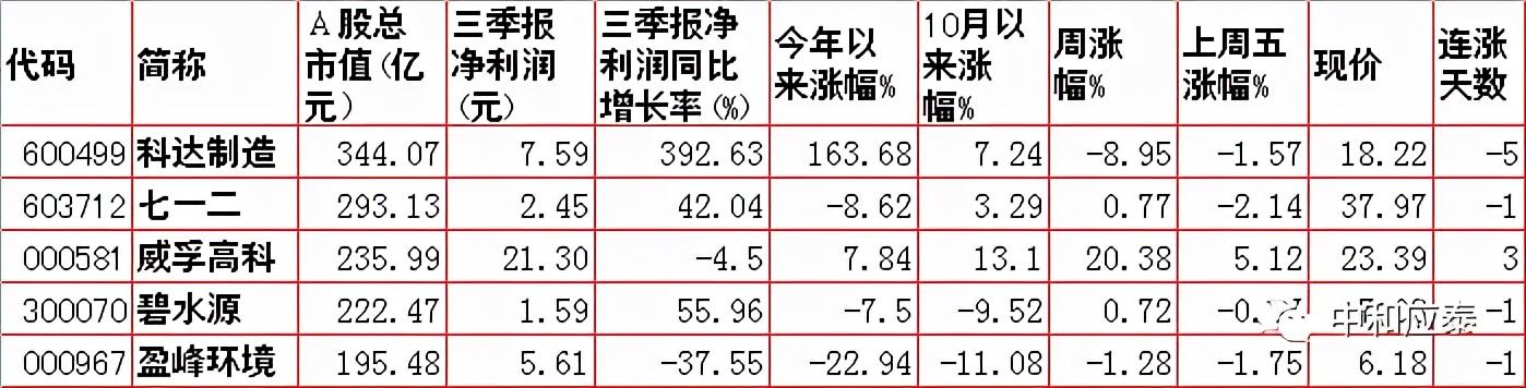 周一A股重要投资信息
