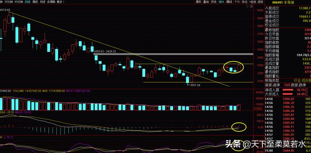 10.30周评：主线越来越清晰，即将迎接王者归来