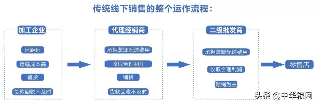 我国稻米产业正在经历一场巨大变革