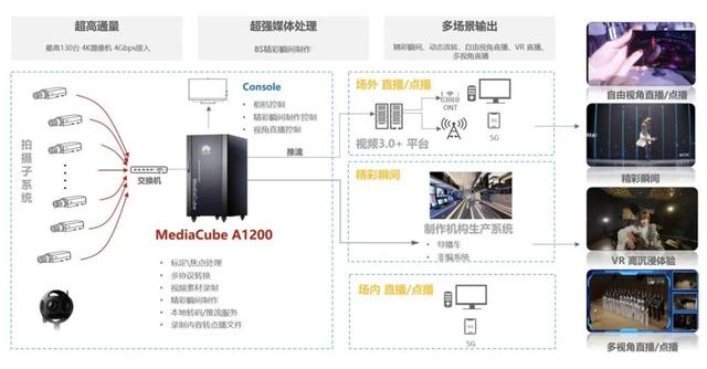 观察｜从5G/F5G时代新风口“空间视频”窥IPTV的品牌建设新路径