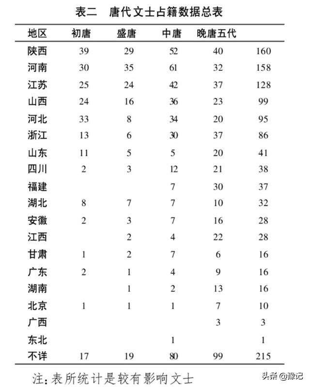 半个大唐的不朽诗作，由河南人完成 | 豫记