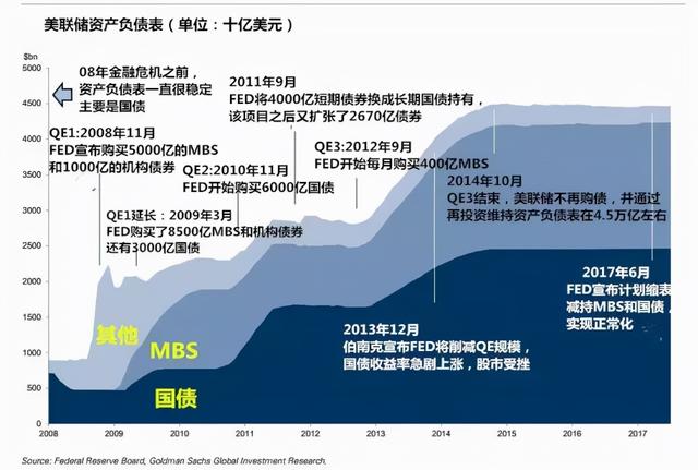美联储启动taper（缩减），二手房市场要注意了