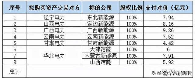 龙源电力吸收合并交易获准，横跨A+H两市千亿新能源巨轮起航在即