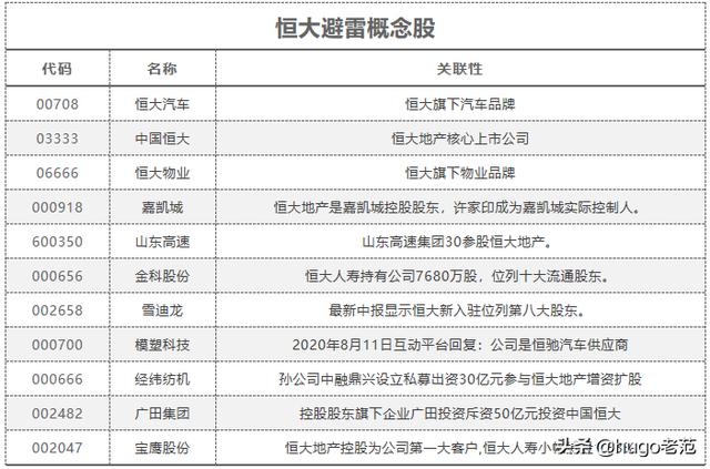 恒大金融地产帝国的坍塌前夜