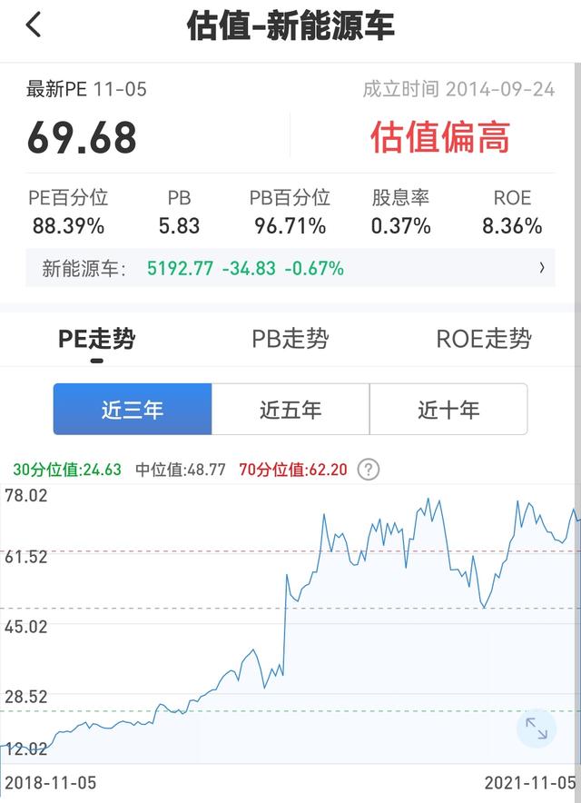 11.07复盘：白酒、煤炭、新能源等 各行业估值分析