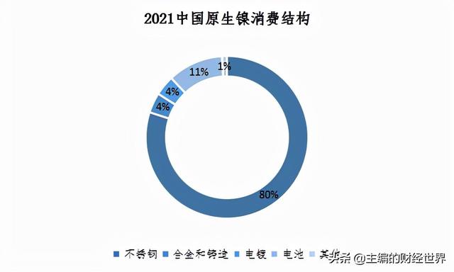 被马斯克盯上的“妖镍”，何时恢复供需平衡？