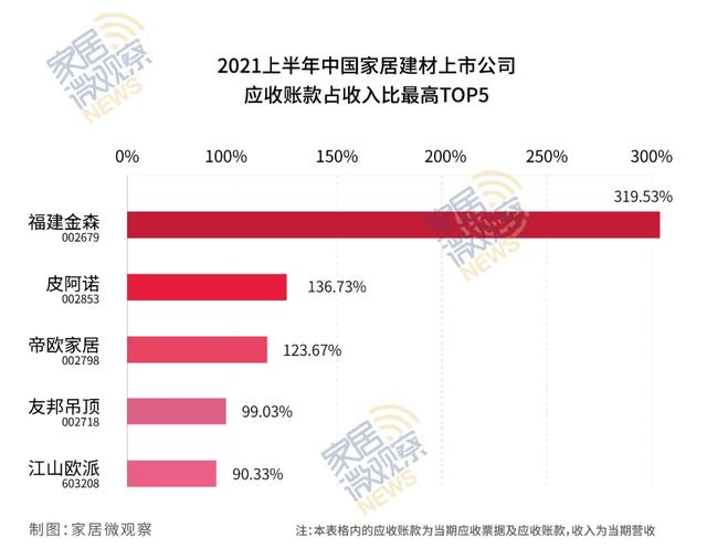 独家！中国家居建材54家上市公司“健康状态”大比拼