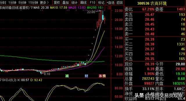 股票第二天开盘会跌停吗