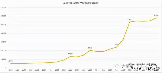 深圳最野炒房团被揪出！非法集资！堪比传销