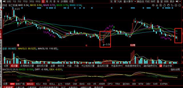三一重工，中联重科，徐工机械复盘：工程机械业绩杀，明天怎么走