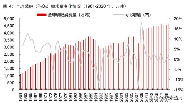 磷化工行业专题报告：农业与新能源齐飞，磷矿石大周期上行