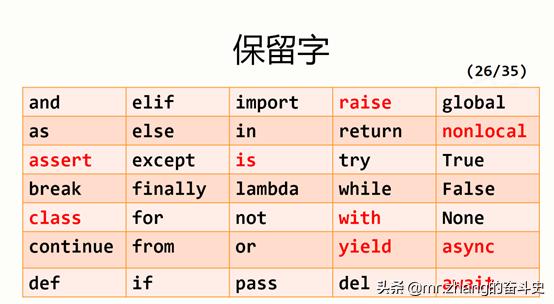 总结的一些基础的python知识 但其中的原理不一定人人都知道 太阳信息网