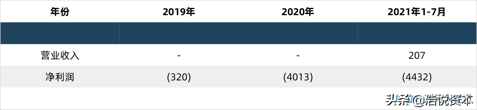 互联网诊疗新规出台，夯实服务能力刻不容缓