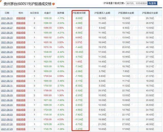 茅台重回1600，白酒调整到位了吗？“双节”临近，该如何布局？