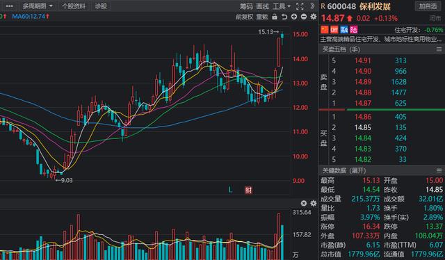 北上资金重点加仓名单曝光！四行业最受青睐，新能源航母在列