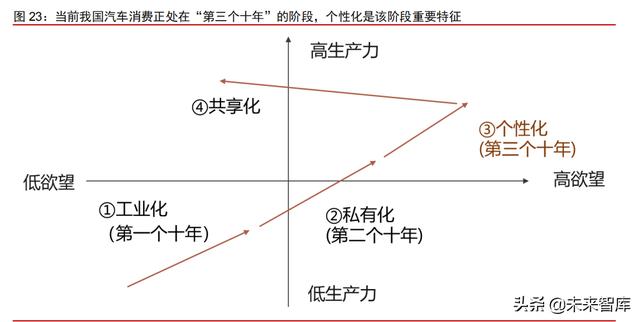 智能电动汽车行业108页深度研究及2022年投资策略报告