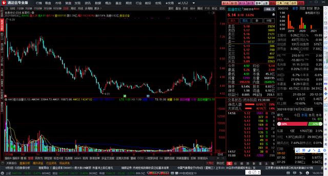 通达信如何用公式做股票池