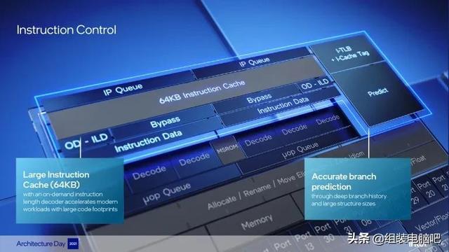 一文读懂Intel第12代 Alder Lake 处理器，真正的改朝换代不再挤牙膏