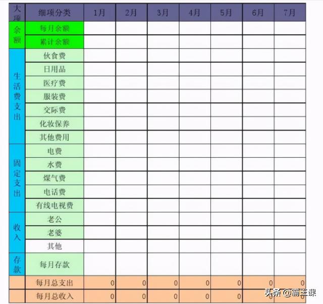 理财