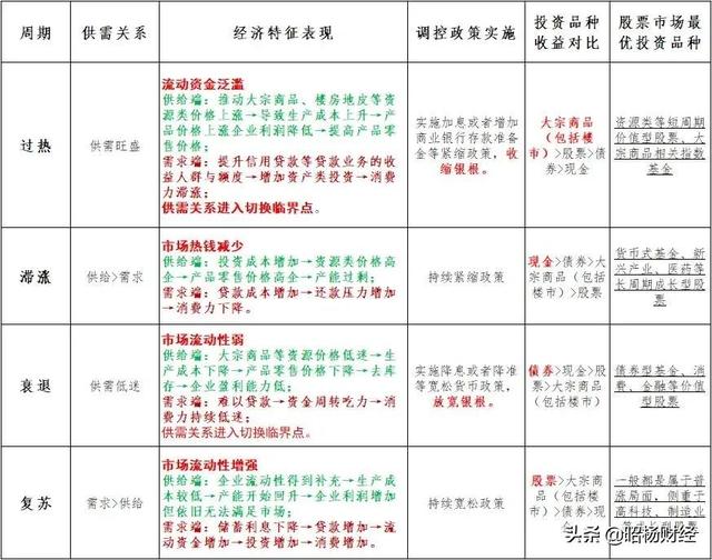 为何股神巴菲特今年只卖不买？这是经济周期进入衰退了吗？