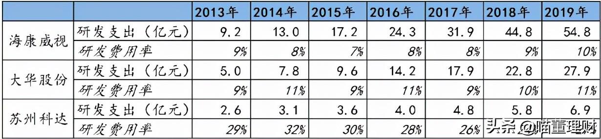 大华股份发展机遇--深度布局云+边+端安防产品