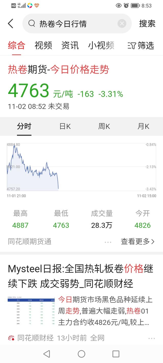 钢材价格失去4800支撑点位