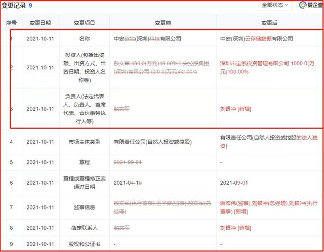 星际联盟被查，引发中安链控UPS（优普斯）崩盘