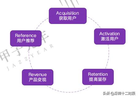 2021电商SaaS行业研究报告