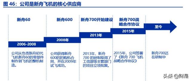 中航西飞研究报告：军民飞机齐放量，盈利提升可预期