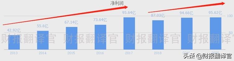 3元以下有潜力的股票