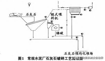 日产万吨砂石生产线