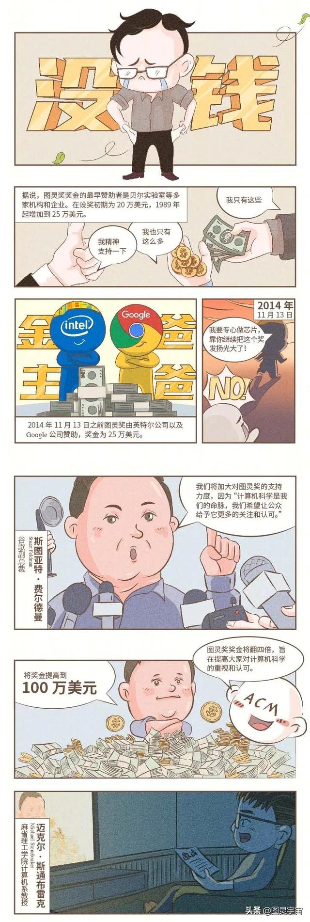 比诺贝尔奖还难拿？影响你我生活的图灵奖，我现在就带你研究