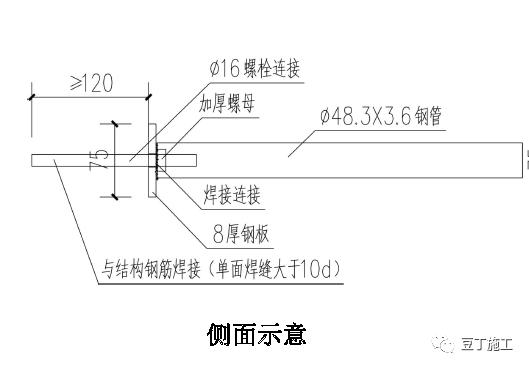 脚手架洞口、连墙件如何搭设？立体图画出来，一看就明白