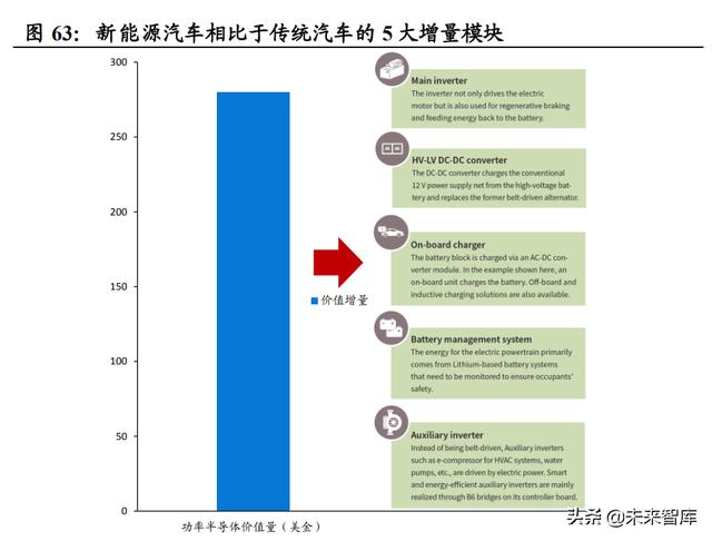 功率半导体行业深度报告：新能源需求引领，行业快速发展