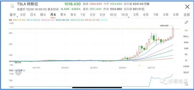 何小鹏和李书福为什么都想“上天”？
