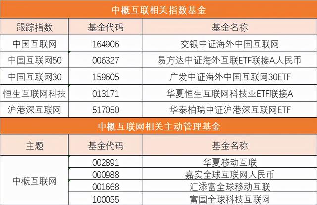 阿里腾讯股价腰斩，中概互联基金规模逆势翻倍，是时候抄底了吗？