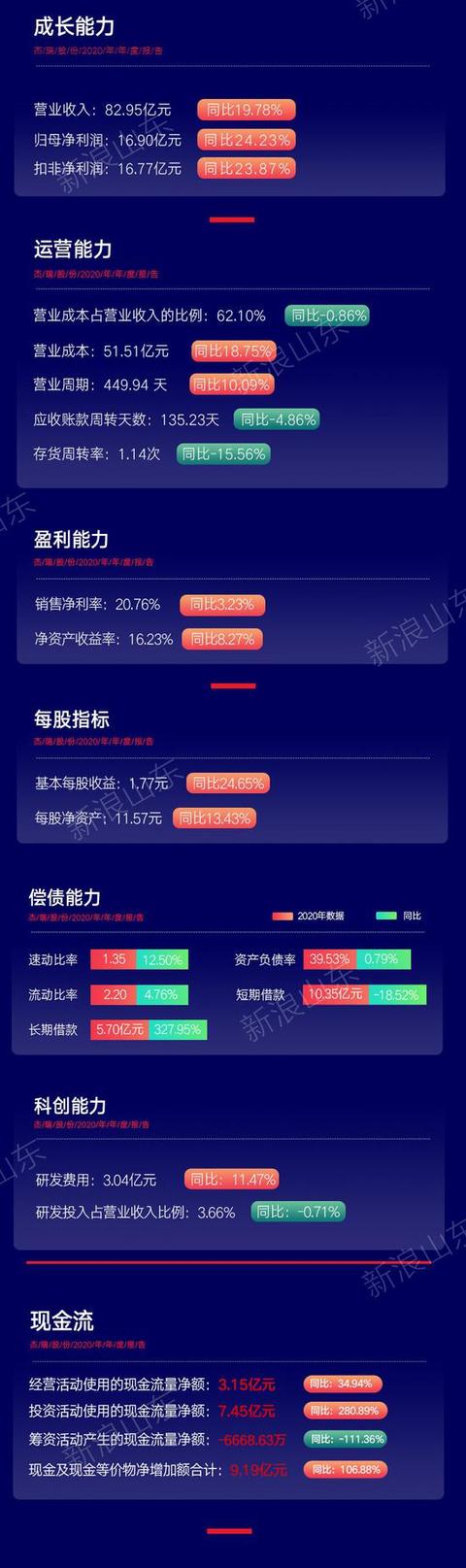 主业依赖石油市场表现，杰瑞股份业绩“撑不起”股价？|望岳财经