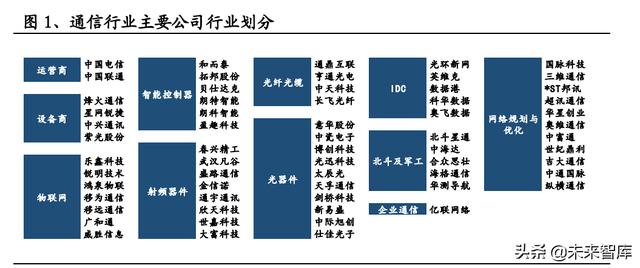 通信行业研究与投资策略：把握5G应用，拥抱双碳变革