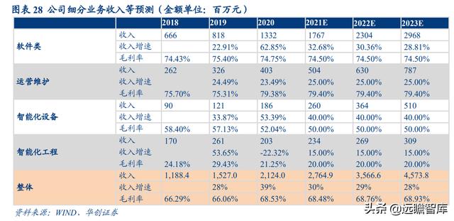 深耕智慧城市，新点软件：核心聚焦"智慧招采+智慧政务+数字建筑"